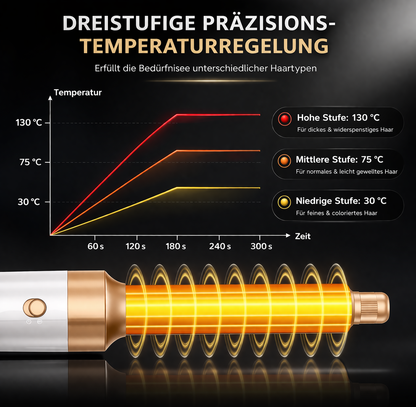 LUMINAIR™│7-in-1 Haarstyler